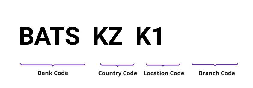 SWIFT / BIC BATSKZK1