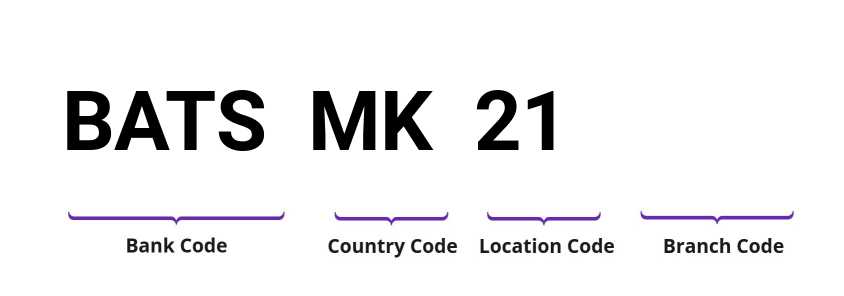 SWIFT / BIC BATSMK21