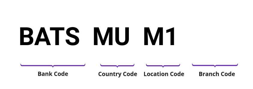 SWIFT / BIC BATSMUM1