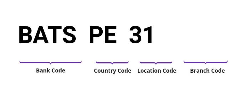 SWIFT / BIC BATSPE31