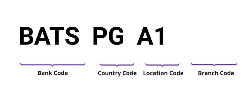 SWIFT / BIC BATSPGA1
