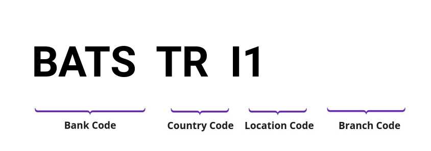 SWIFT / BIC BATSTRI1