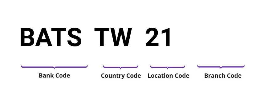 SWIFT / BIC BATSTW21