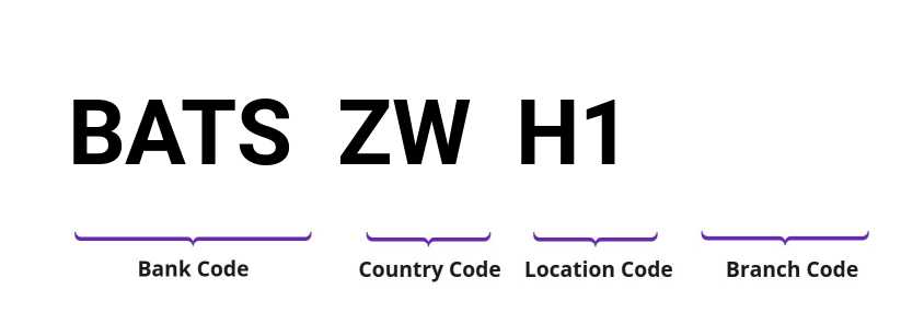 SWIFT / BIC BATSZWH1