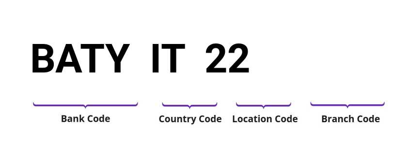 SWIFT / BIC BATYIT22