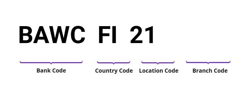 SWIFT / BIC BAWCFI21