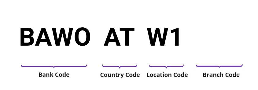 SWIFT / BIC BAWOATW1