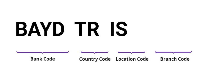 SWIFT / BIC BAYDTRIS