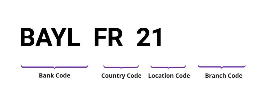 SWIFT / BIC BAYLFR21