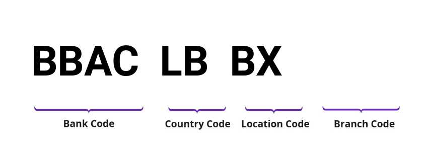 SWIFT / BIC BBACLBBX