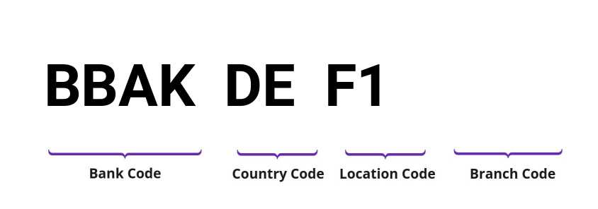 SWIFT / BIC BBAKDEF1