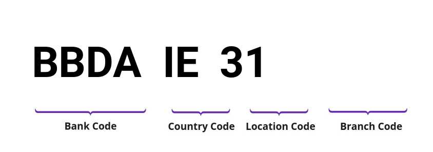 SWIFT / BIC BBDAIE31