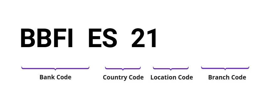 SWIFT / BIC BBFIES21