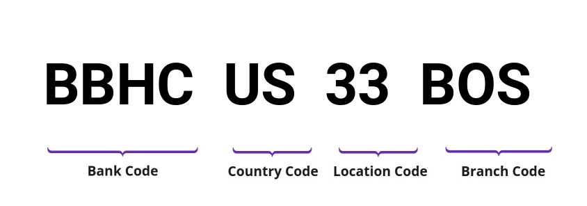 SWIFT / BIC BBHCUS33BOS