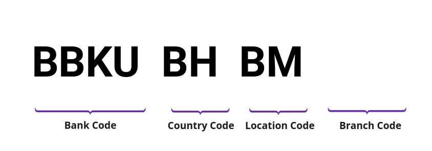 SWIFT / BIC BBKUBHBM