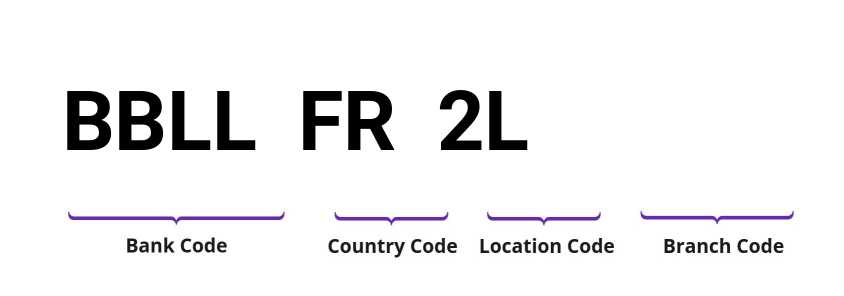 SWIFT / BIC BBLLFR2L