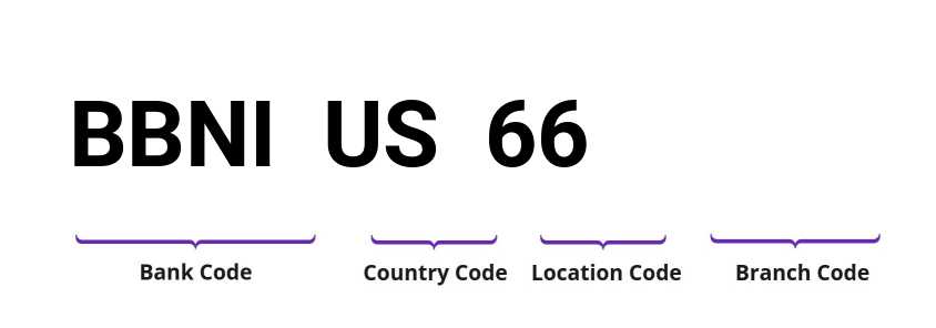 SWIFT / BIC BBNIUS66