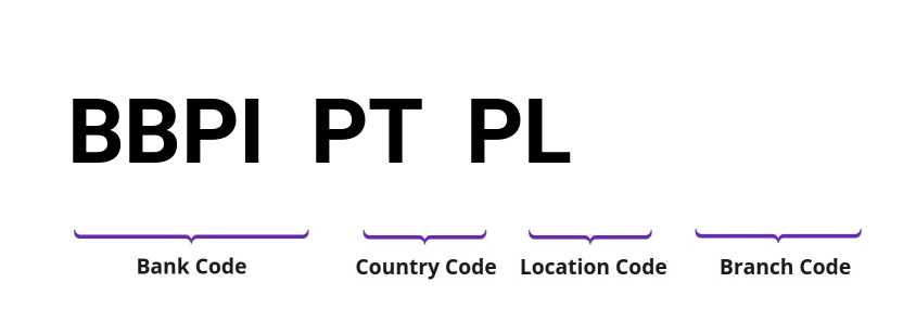 SWIFT / BIC BBPIPTPL