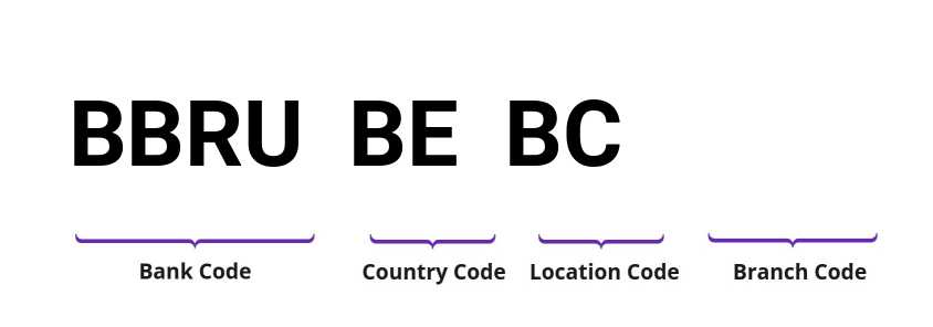 SWIFT / BIC BBRUBEBC