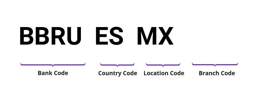 SWIFT / BIC BBRUESMX