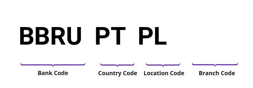 SWIFT / BIC BBRUPTPL
