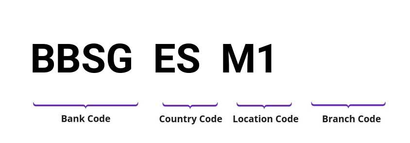 SWIFT / BIC BBSGESM1