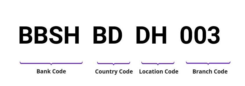 SWIFT / BIC BBSHBDDH003