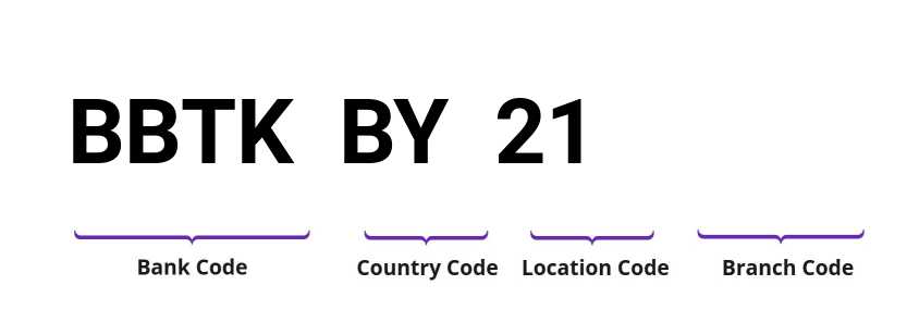 SWIFT / BIC BBTKBY21