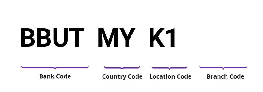 SWIFT / BIC BBUTMYK1