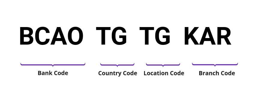 SWIFT / BIC BCAOTGTGKAR