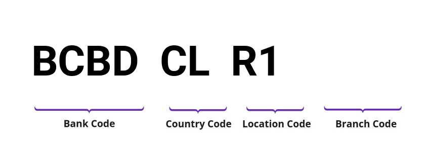 SWIFT / BIC BCBDCLR1