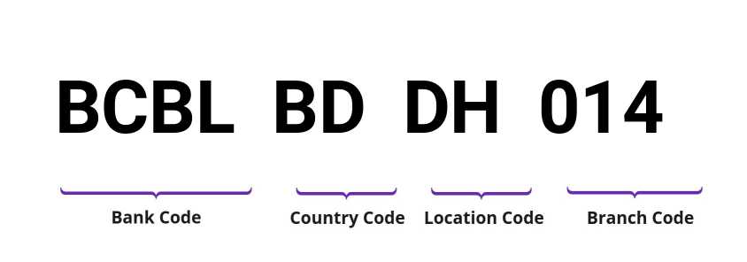 SWIFT / BIC BCBLBDDH014