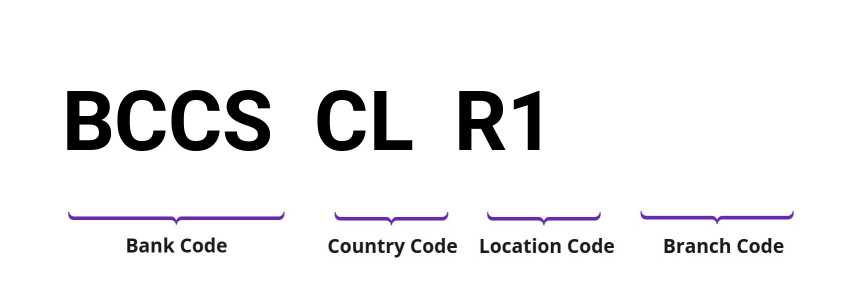 SWIFT / BIC BCCSCLR1