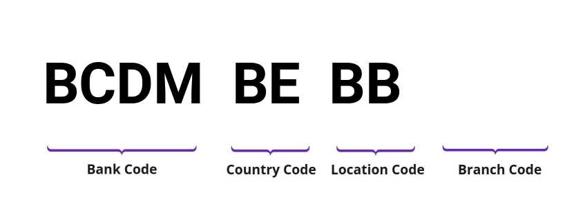 SWIFT / BIC BCDMBEBB