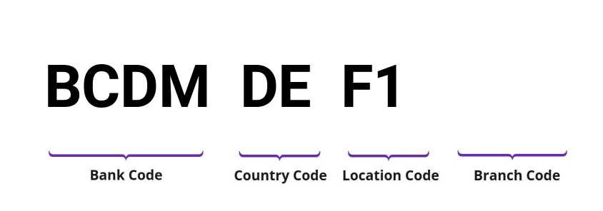 SWIFT / BIC BCDMDEF1