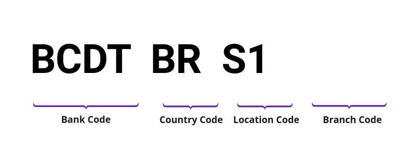 SWIFT / BIC BCDTBRS1