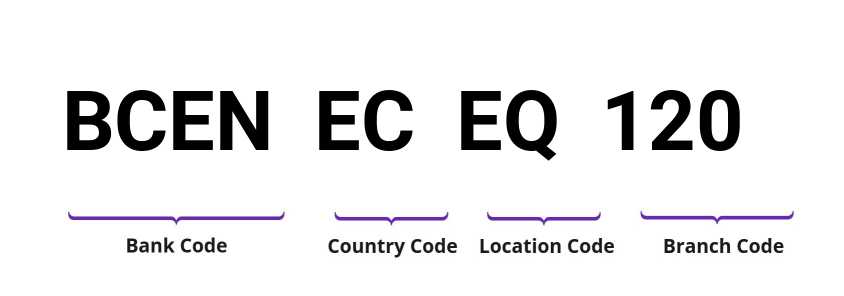 SWIFT / BIC BCENECEQ120