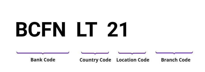 SWIFT / BIC BCFNLT21