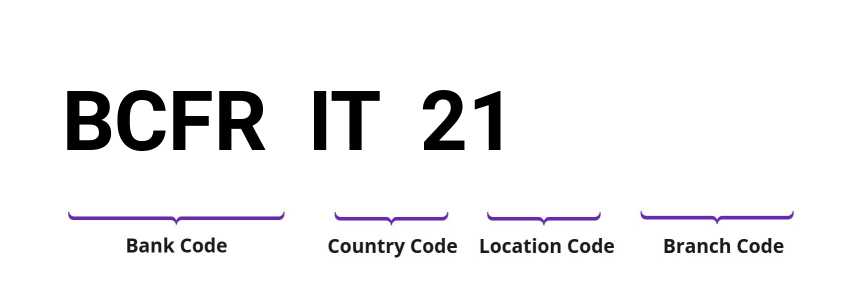 SWIFT / BIC BCFRIT21