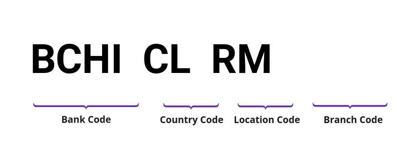 SWIFT / BIC BCHICLRM