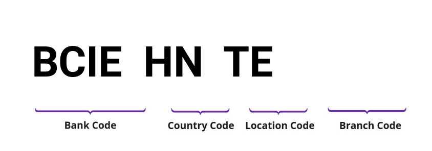 SWIFT / BIC BCIEHNTE
