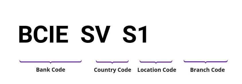 SWIFT / BIC BCIESVS1