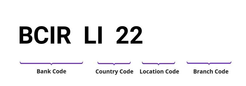 SWIFT / BIC BCIRLI22
