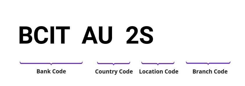SWIFT / BIC BCITAU2S