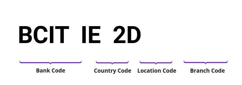 SWIFT / BIC BCITIE2D