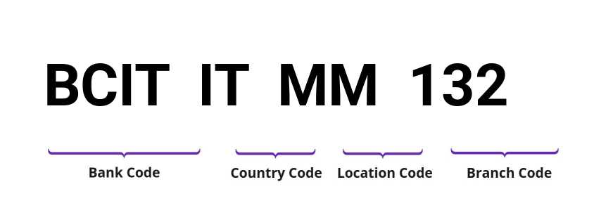 SWIFT / BIC BCITITMM132