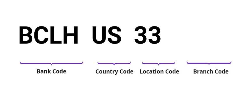 SWIFT / BIC BCLHUS33