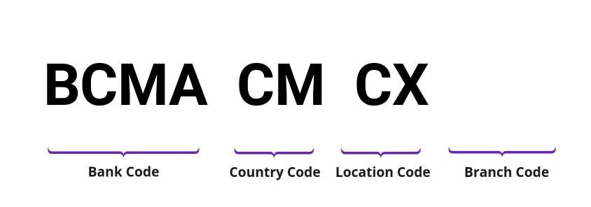 SWIFT / BIC BCMACMCX