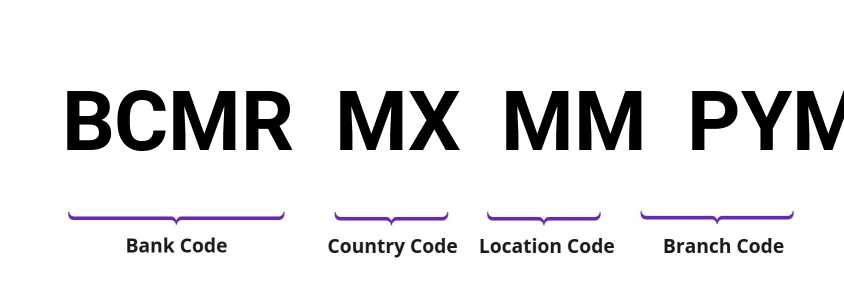 SWIFT / BIC BCMRMXMMPYM