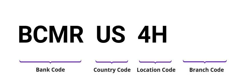 SWIFT / BIC BCMRUS4H